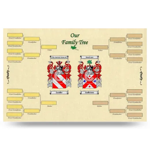 Record Your Own Family Tree