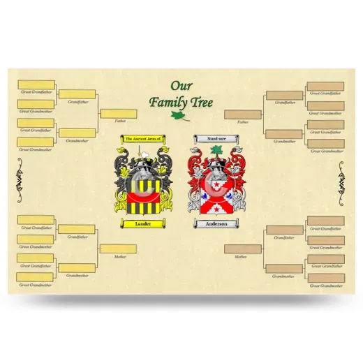 Record Your Own Family Tree