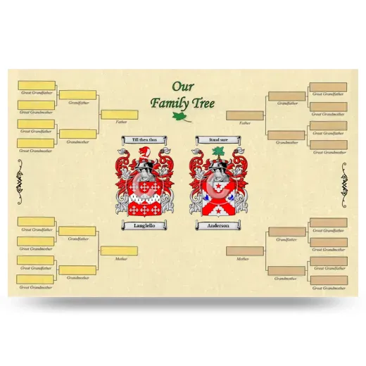 Record Your Own Family Tree