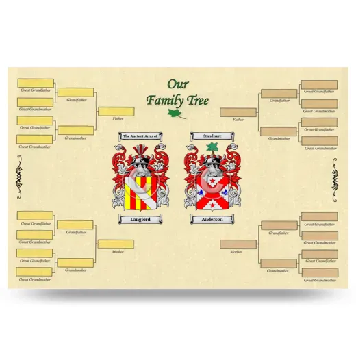 Record Your Own Family Tree