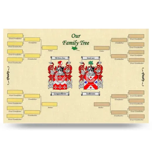 Record Your Own Family Tree