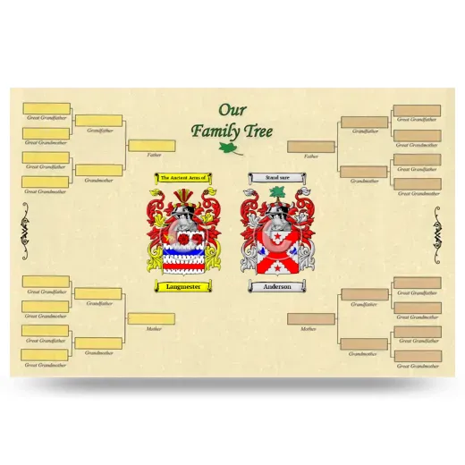 Record Your Own Family Tree