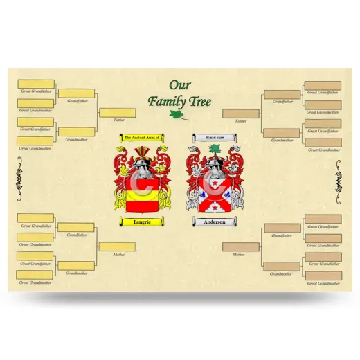 Record Your Own Family Tree