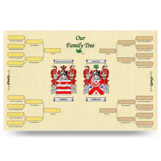 Record Your Own Family Tree