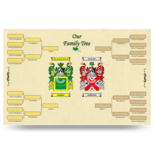 Record Your Own Family Tree