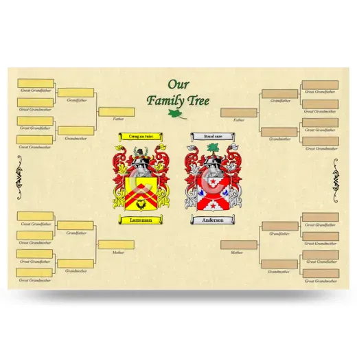 Record Your Own Family Tree