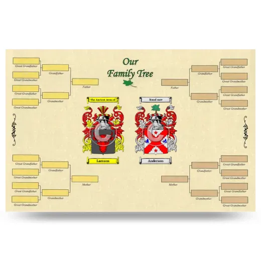 Record Your Own Family Tree