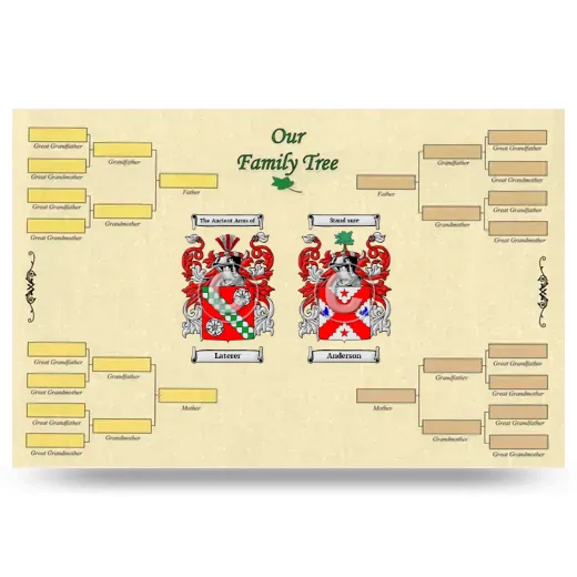 Record Your Own Family Tree