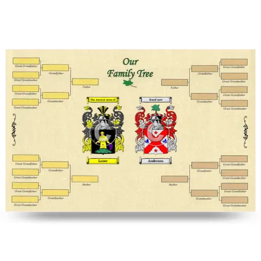 Record Your Own Family Tree