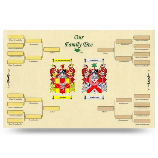 Record Your Own Family Tree