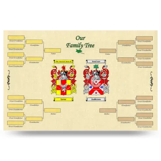 Record Your Own Family Tree