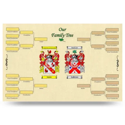 Record Your Own Family Tree