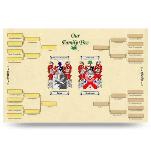 Record Your Own Family Tree