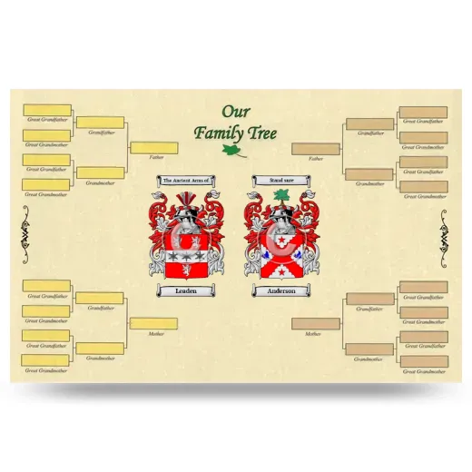 Record Your Own Family Tree