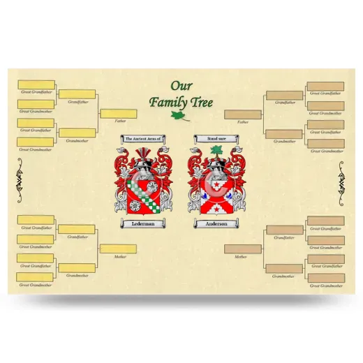 Record Your Own Family Tree