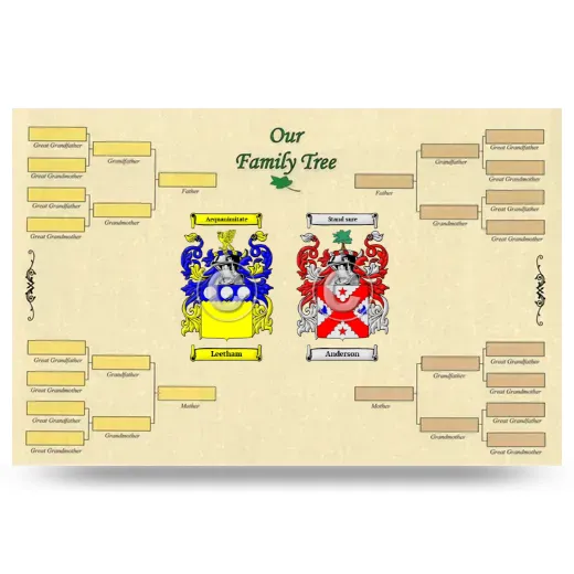 Record Your Own Family Tree