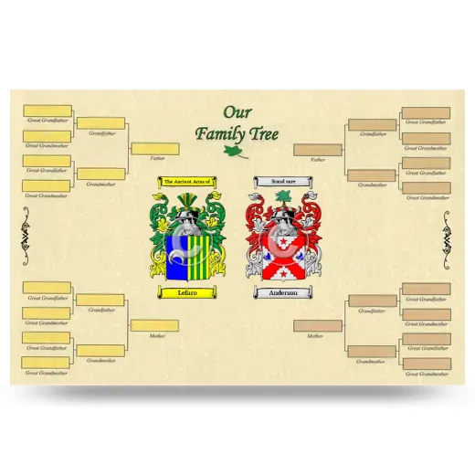 Record Your Own Family Tree