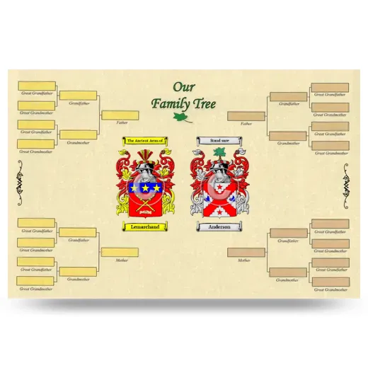 Record Your Own Family Tree