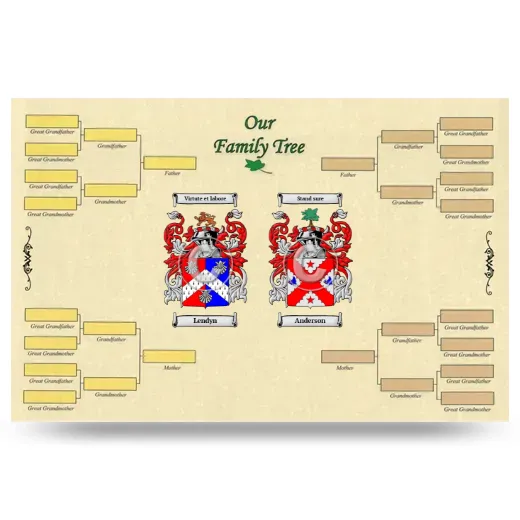 Record Your Own Family Tree