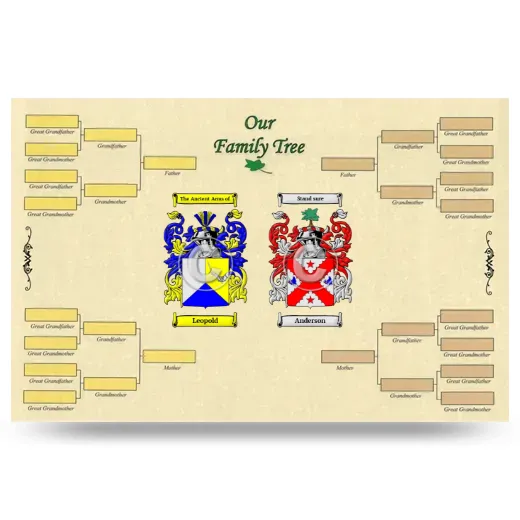 Record Your Own Family Tree