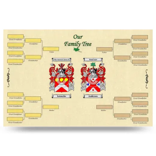 Record Your Own Family Tree