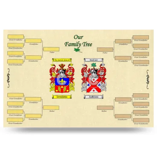 Record Your Own Family Tree