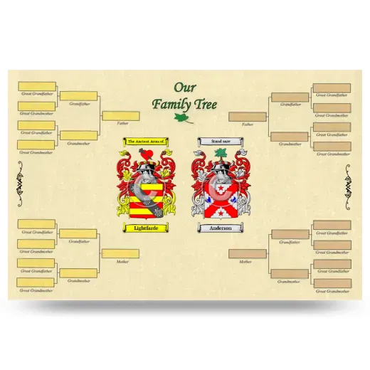 Record Your Own Family Tree