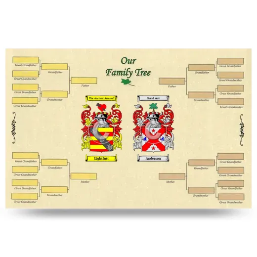 Record Your Own Family Tree