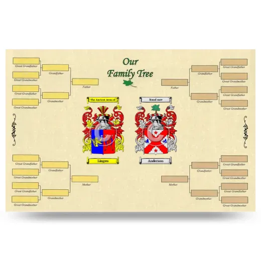 Record Your Own Family Tree