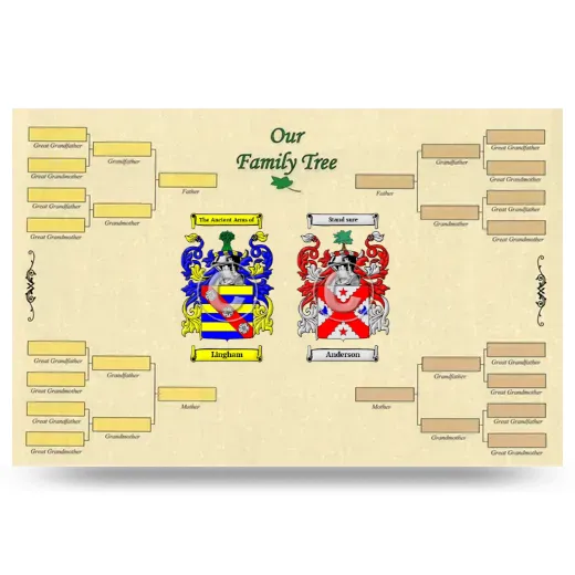 Record Your Own Family Tree