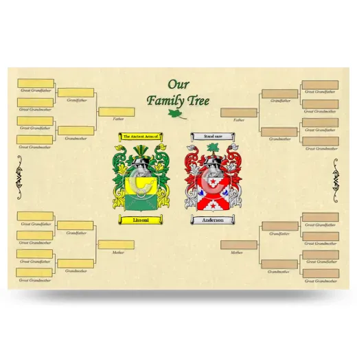 Record Your Own Family Tree