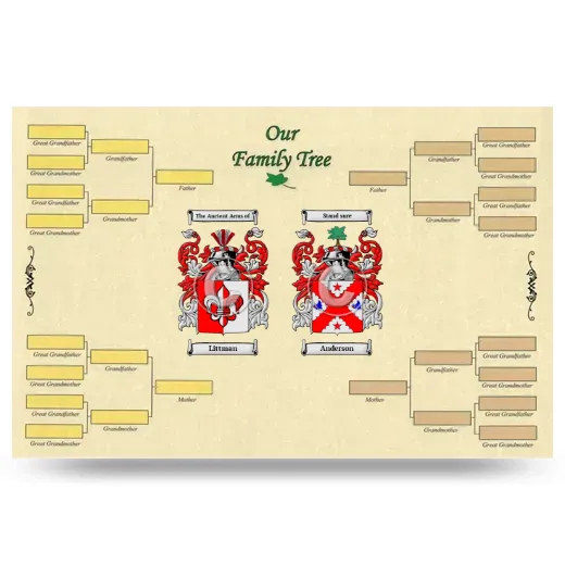 Record Your Own Family Tree