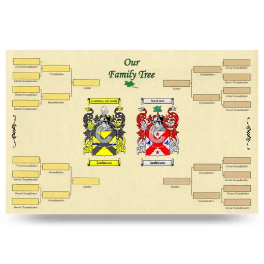 Record Your Own Family Tree