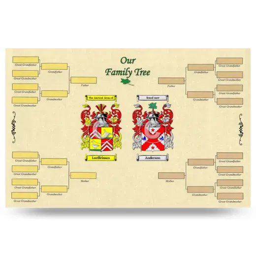 Record Your Own Family Tree