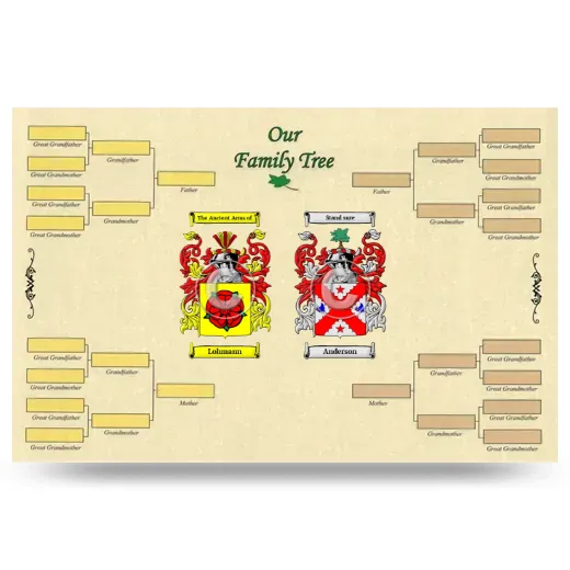 Record Your Own Family Tree