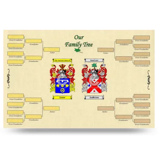 Record Your Own Family Tree