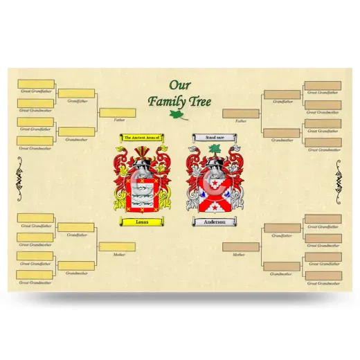 Record Your Own Family Tree