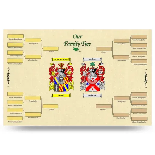 Record Your Own Family Tree