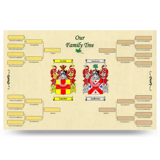 Record Your Own Family Tree