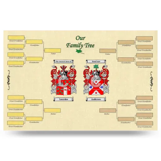 Record Your Own Family Tree