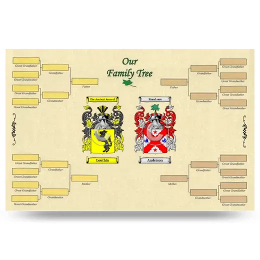 Record Your Own Family Tree