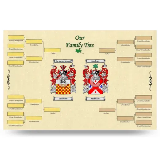 Record Your Own Family Tree