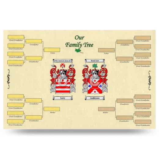 Record Your Own Family Tree