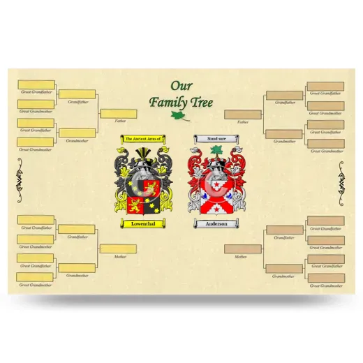 Record Your Own Family Tree