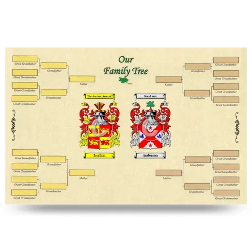 Record Your Own Family Tree