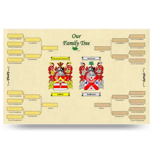 Record Your Own Family Tree