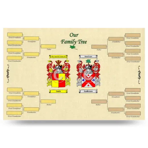 Record Your Own Family Tree