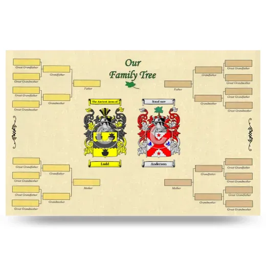 Record Your Own Family Tree