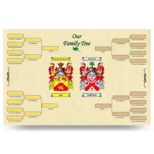 Record Your Own Family Tree