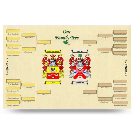 Record Your Own Family Tree